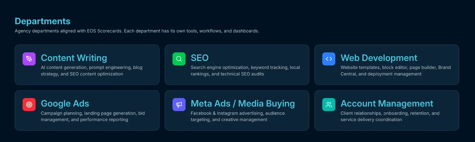 MyGarmentCare departments: content writing, SEO, web development, Google Ads, Meta ads and account management